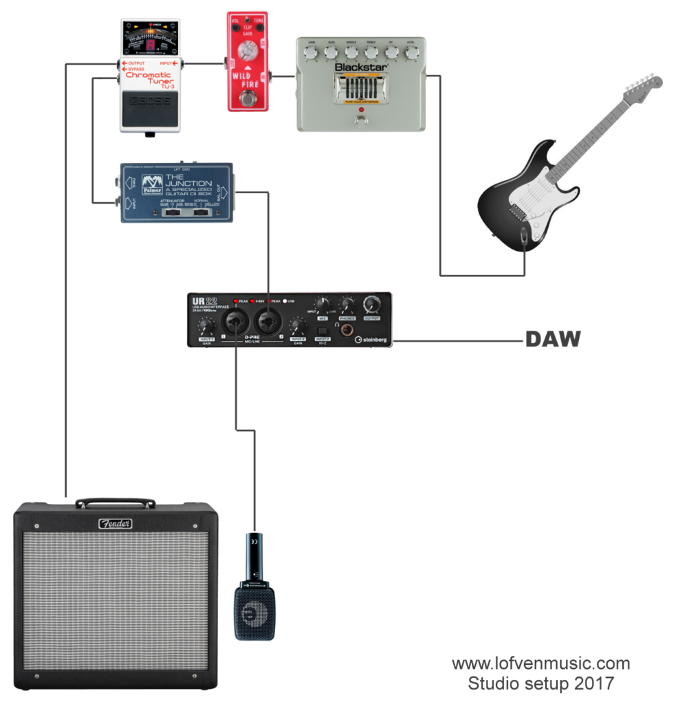 Guitar pedal board studio setup